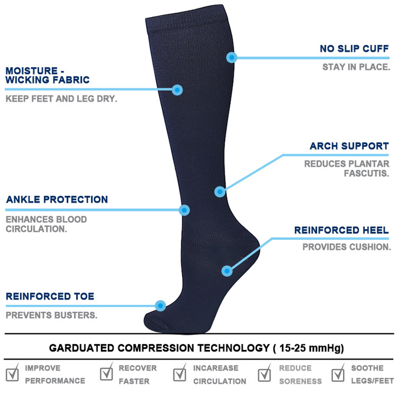 Unisex Anti-Fatigue Varicose V – Compression Sock Medical recenzja i cena