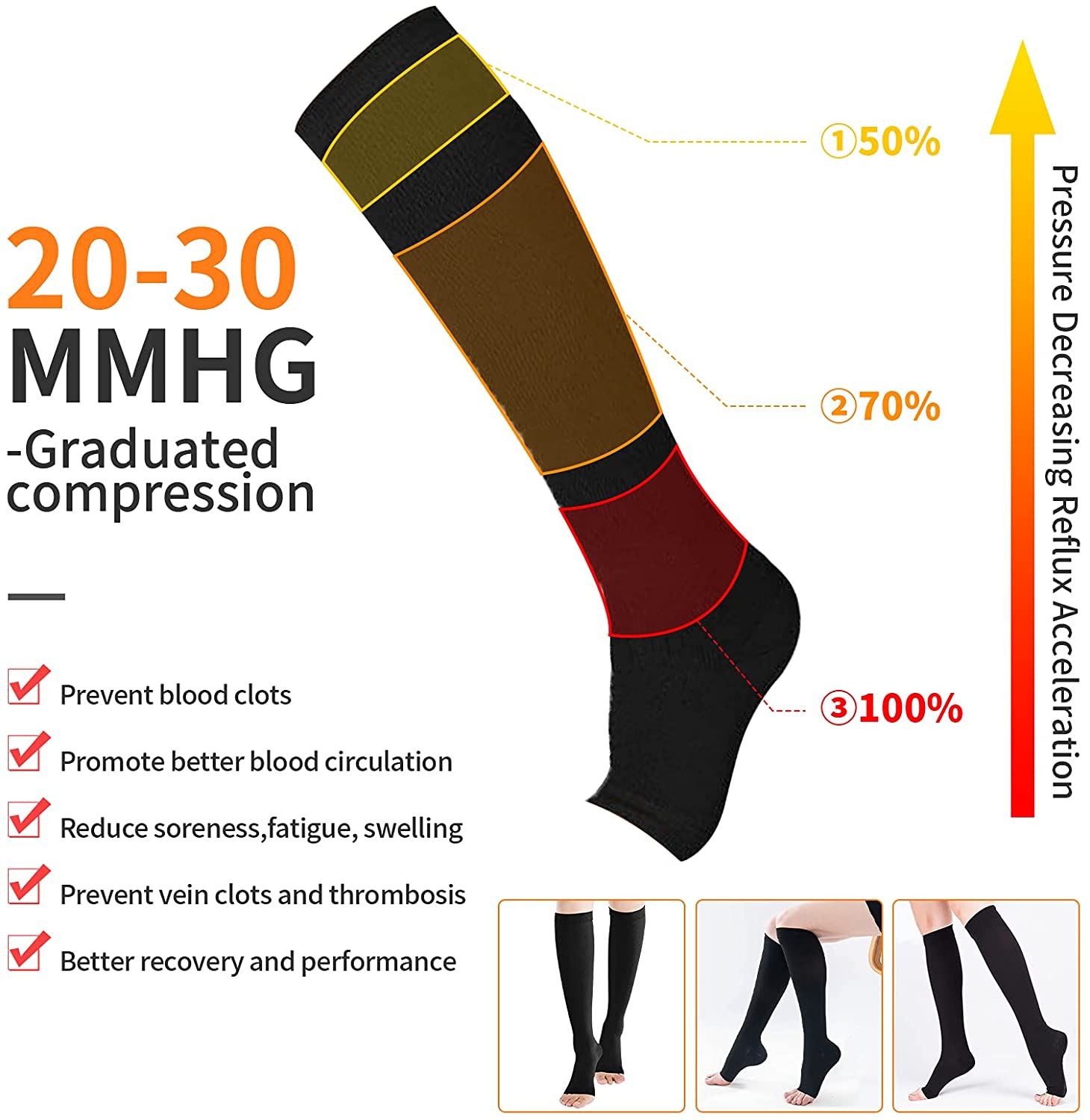 Compression Socks S-XXL Medica – Compression Sock Medical recenzja i cena