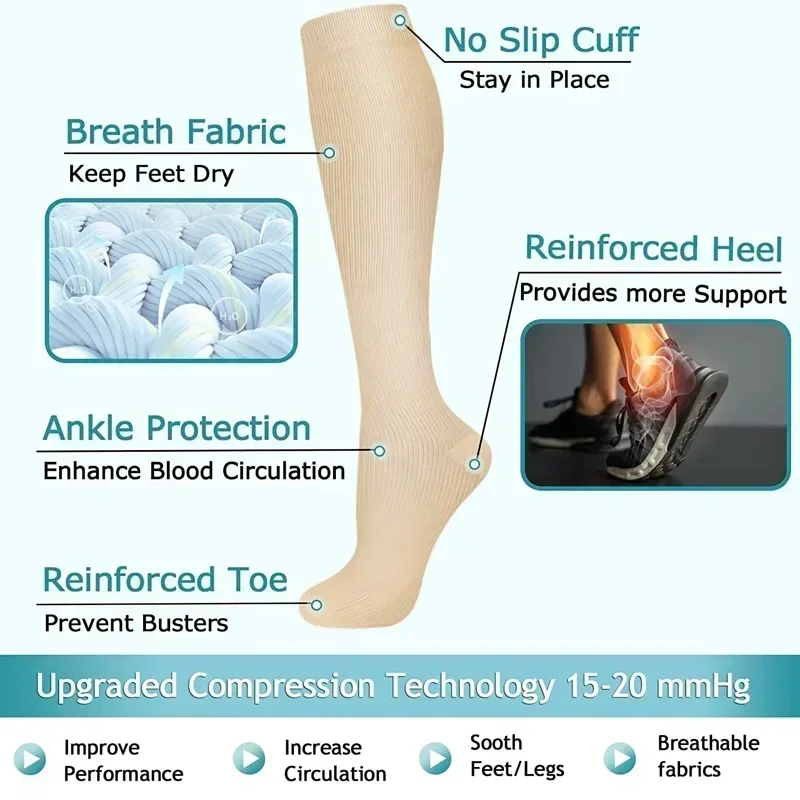 1 Pair Women's & Men's Compres – Compression Sock Medical recenzja i cena